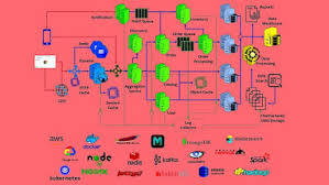 Image result for software architecture