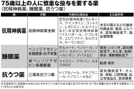 Image result for 向精神薬副作用