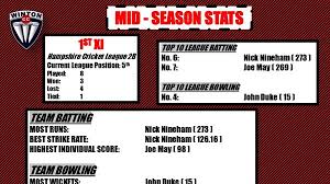 Image result for Winton Cricket Club