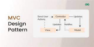 Bildergebnis für MVCS