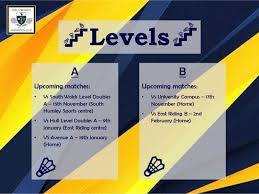 Image result for East Riding Badminton Club