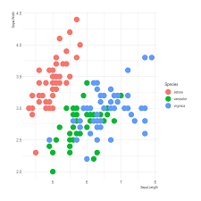 Image result for ggplot2 examples