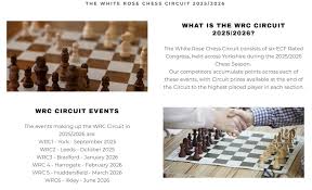 Image result for Manchester Draughts Club