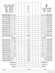 Image result for Blackhall Cricket Club