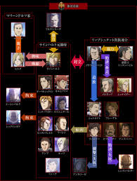 「カール・エドアルド・バイエルライン 銀河英雄伝説」の画像検索結果