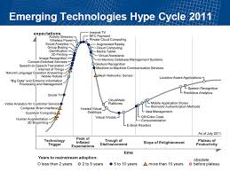 Image result for gartner hype 2011
