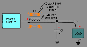 Image result for filter capacitor " 63.2-percent"