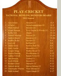 Image result for Morpeth Junior Cricket Club