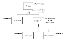 Image result for what is the class hierarchy of javafx class diagram