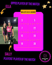 Image result for Brampton Royal Oak Netball Team