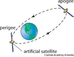 Image result for perigee
