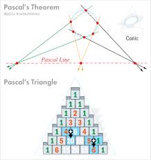 Image result for Pascal
