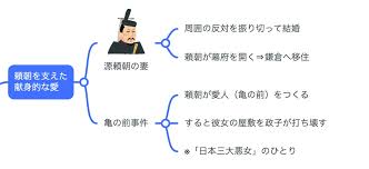 「北条政子」の画像検索結果