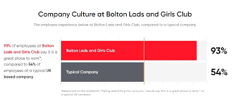 Image result for Bolton Lads & Girls Junior Badminton Club