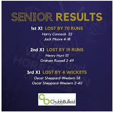 Image result for Horrington Cricket Club