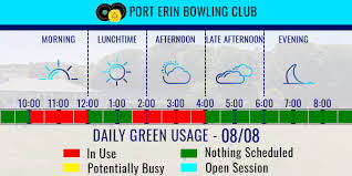 Image result for Port Erin Bowling Club