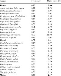 Attēlu rezultāti vaicājumam “Jamesoniella autumnalis sporophyte”