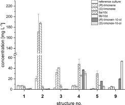 Attēlu rezultāti vaicājumam “Cystostereum murrayi”