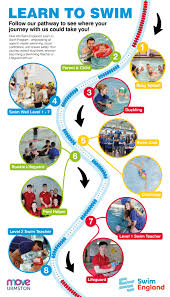 Image result for Trafford Synchronised Swimming Club