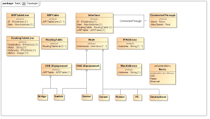 Image result for what is the class hierarchy of javafx class diagram