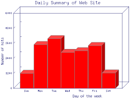 Image result for GD:Graph