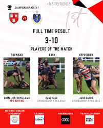 Image result for Novocastrians Rugby Football Club