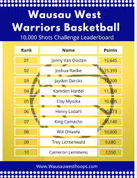 Image result for West Herts Warriors Basketball Club