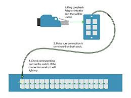 Image result for t1 loopback plug