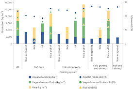 Image result for Prima Sub-Aqua