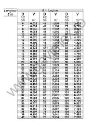 Image result for Tabele de Cubaj Pentru Lemn Rotund tehron