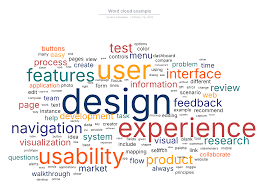 Image result for wordcloud