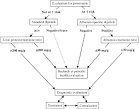 <b>chronic kidney disease</b>.