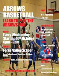 Image result for Aireborough Arrows Basketball team