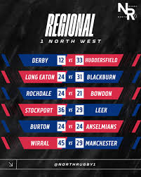 Image result for Burton Rugby Football Club Ltd