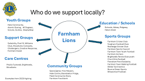 Image result for Rowledge Football Club