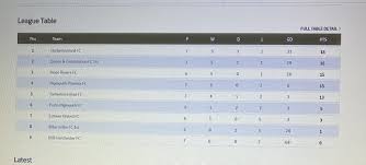 Image result for Harbertonford A F C