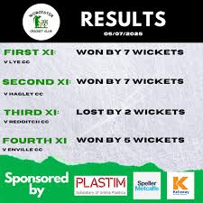 Image result for Worcester Norton Sports Club Ltd