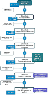 Image result for Peak Performance Ckd, Horley