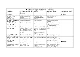 Image result for Farnham Youth Project