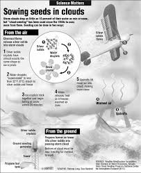 Image result for cloud seeding generator