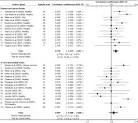 Science Direct.com - Brain, Behavior, and Immunity - The effects of ... 