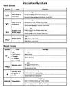 Correction Symbols and Error Log by TESOL Planner | TPT