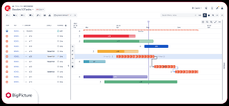 Image result for gantt chart