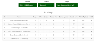 Image result for Guernsey Juniors Badminton Club