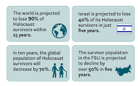 Image result for Survivors