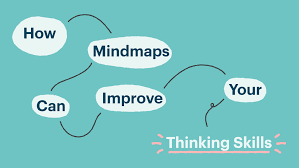 Image result for mindmap