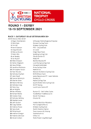 Image result for Scunthorpe Polytechnic Cc