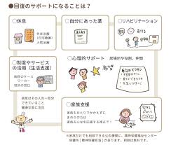 Image result for 向精神薬副作用