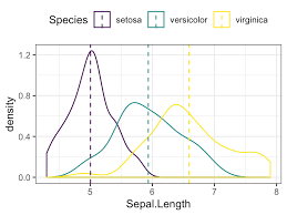 Image result for ggplot2 examples