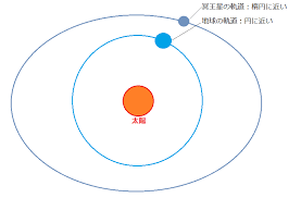 Image result for 冥王星惑星除外